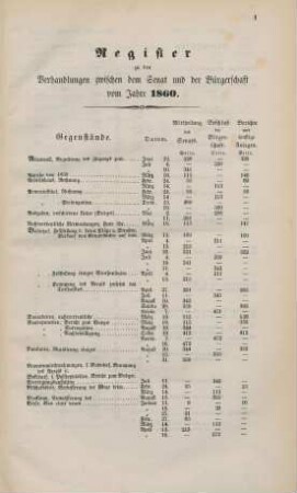Register zu den Verhandlungen zwischen dem Senat und der Bürgerschaft vom Jahre 1860