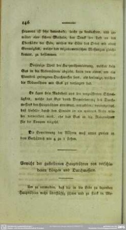 Gewicht der gußeisernen Hauptröhren von verschiedenen Längen und Durchmessern