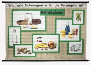 Wichtigste Nahrungsmittel für die Versorgung mit Kohlenhydraten
