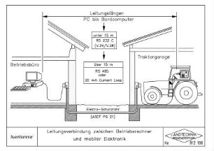 Leistungsverbindung zwischen Betriebsrechner und mobiler Elektronik