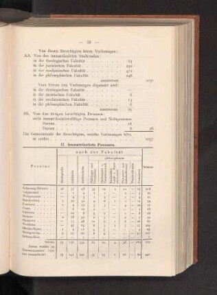 II. Immatrikulirte Preussen.