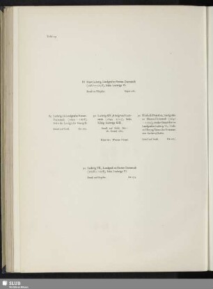 Ernst Ludwig, Landgraf zu Hessen-Darmstadt - Ludwig VI. Landgraf zu Hessen-Darmstadt - Ludwig XIV., König von Frankreich - Elisabeth Dorothea, Landgräfin zu Hessen-Darmstadt - Ludwig VII., Landgraf zu Hessen-Darmstadt