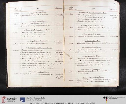 Erwerbungsjahr: 1837