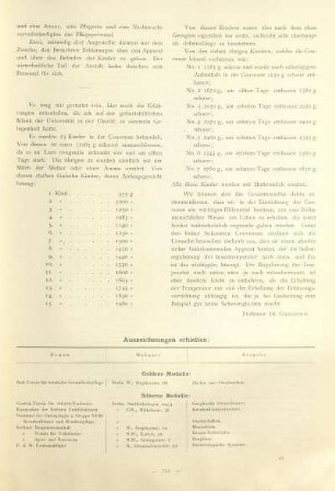 Tabelle: Auszeichnungen [...]. Goldene Medaille. Silberne Medaillen. Ehren-Zeugnisse