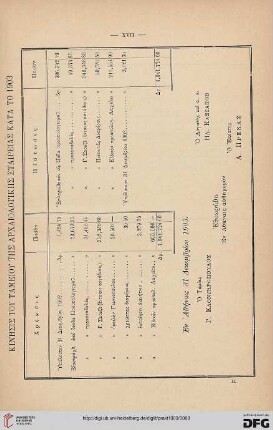 Kinēsis tou tameiou tēs Archaiologikēs Etaireias kata to 1903