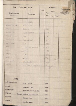 Dezennaltabellen 1891 - 1900 Geburten, Heiraten und Sterbefälle Ohligs