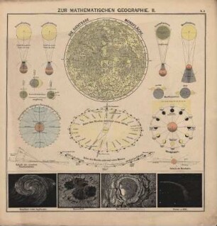 Zur Mathematischen Geographie II