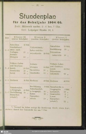 Stundenplan für das Schuljahr 1904/05