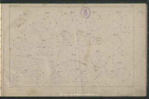 Pl. 2. Geometrische Uebungen.