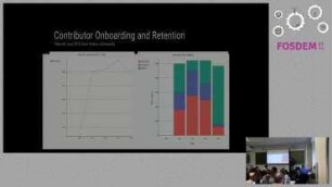 I contributed ! But what now ?: This talk will be about methods to improve contributor retention rates in your FOSS community.