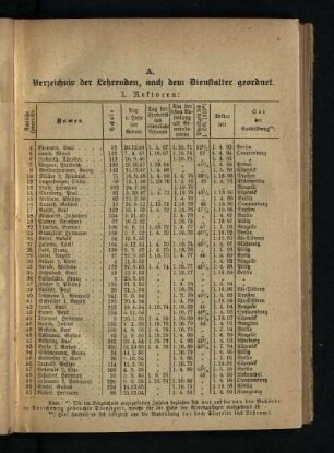 A. Verzeichnis der Lehrenden, nach dem Dienstalter geordnet