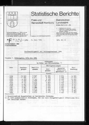 Hochbautätigkeit und Wohnungsbestand 1984 : Lfd. Nr. 6