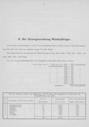 G. Die Fürsorgeerziehung Minderjähriger.