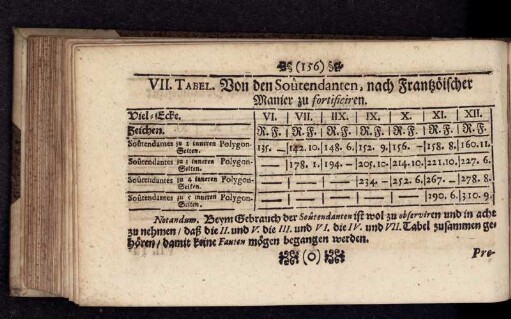 VII. Tabel.