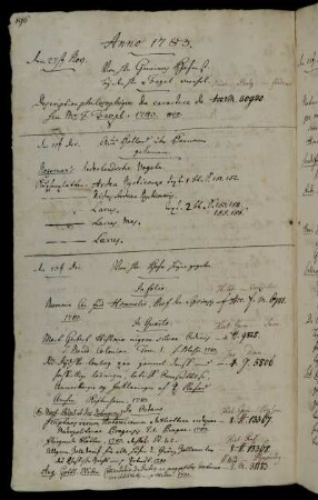 Von Hhn Gervinus Hofmst. bey den Hhn v Fagel verehrt. - Aus Holland über Hannover gekommen. - Von Hhn Hofr. Heyne gegeben.