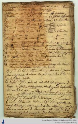 Nachlass L. Oken (NL 45/E567)