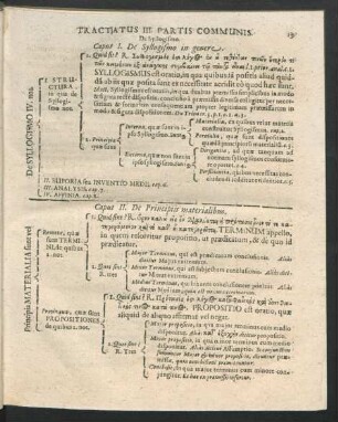 Tractatus III. Partis Communis. De Syllogismo.