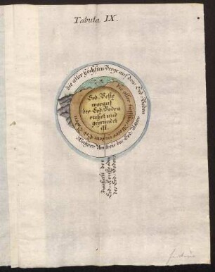 Tabula IX.