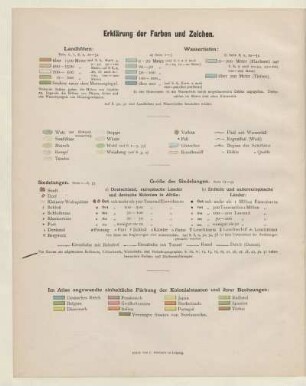 Erklärung der Farben und Zeichen