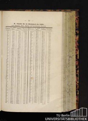 D. Tabelle für die Dichtigkeit des Saftes