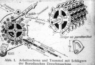Arbeitsschema und Trommel mit Schlägern der Borodinschen Dreschmaschine