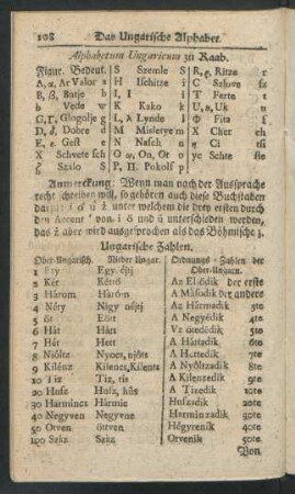 Das Ungarische Alphabet. Von der ungarischen Sprache