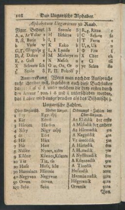 Das Ungarische Alphabet. Von der ungarischen Sprache