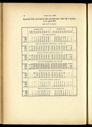 Riassunto dell osservazioni delle protuberanze solari dal 1. gennaro al 22 aprile 1872