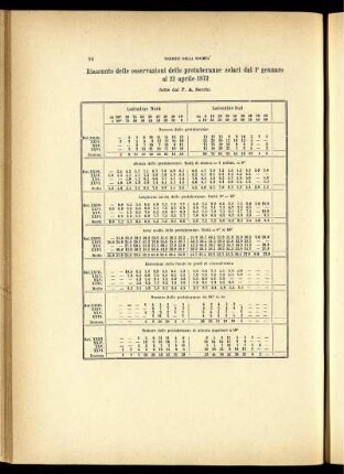 Riassunto dell osservazioni delle protuberanze solari dal 1. gennaro al 22 aprile 1872