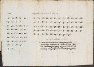 Pl. III. Alphabet Pali-Simois du Boromat