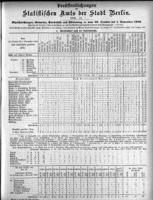 1902,51: 1902. LI
