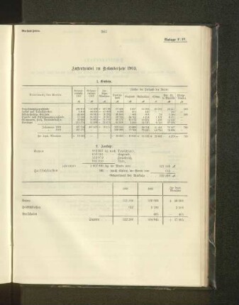 Außenhandel im Kalenderjahr 1903.
