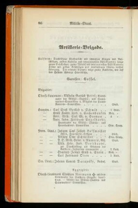 Artillerie=Brigade.