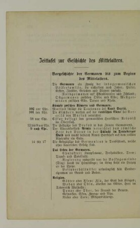Zeittafel zur Geschichte des Mittelalters