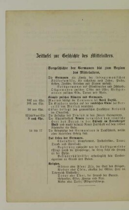 Zeittafel zur Geschichte des Mittelalters