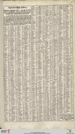 Alphabethischer Index […] über das Herzogtum Krain