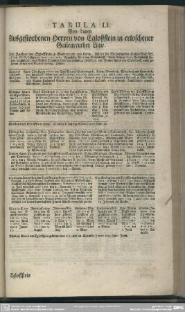 Tabula LI. Von denen Ausgestorbenen Herren von Egloffstein in erloschener Gailenreuther Linie
