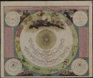 Sternkarte mit Tierkreiszeichen und Umlaufbahnen, Kupferstich, um 1716 : Systema mundi Tychonicum : Secundum celeberrimorum Astronomorum Tychonis de Brahe et Io. Baptistae Riccioli S. I. Hypotheses concinnatum / â Ioh. Gabr. Doppelmajero. Operâ Ioh. Bapt. Homanni. - Norimbergae , [circa 1716]. - 1 Kt. : kolor. Kupferst. ; Bildgr. 58 x 46 cm Kt. in Kreisform. - Mit 4 Nebenkt.: Magnitudo Planetarum Secundum Tychonem. Magnitudo Planetarum Secundum Ricciolum. Systema Ricciolinum. Systema Aegyptiacum. - Mit Erl.