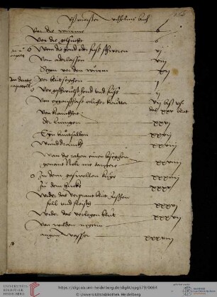 Verzeichnis von noch nicht kompilierten Rezepten aus einer medizinischen Rezeptsammlung des Wilhelm Kal  (ungeordnet; Überschriften von 31 Rezepten)