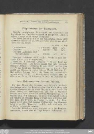 Möglichkeiten der Baumzucht.