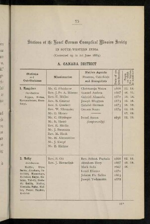 75-78, Stations of the Basel German Evangelical mission society in South-Western India (corrected up to 1st June 1879)