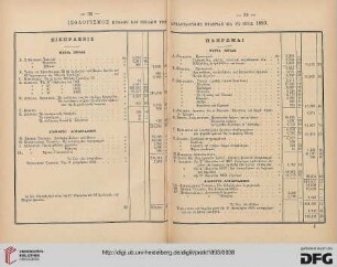 Isologismos Esodōn kai Exodōn tēs Archaiologikēs Etaireias dia to etos 1893