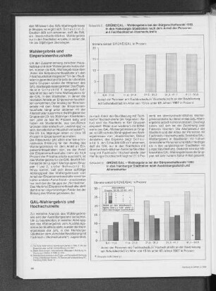 GRÜNEN/GAL - Wahlergebnis bei der Bürgerschaftswahl 1993 in den Hamburger Stadtteilen nach Ausbildungsstand und Altersstruktur