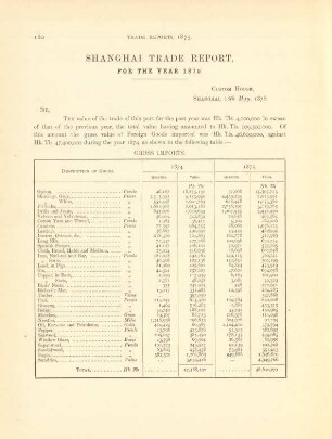 Shanghai trade report
