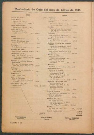 Movimiento de Caja del mes de Mayo de 1945