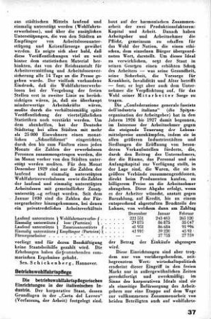 Fanny Dessau: Betriebswohlfahrtspflegerische Einrichtungen in der italienischen Industrie [Betriebswohlfahrtspflege]