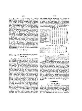 Osterprogramm des Gymnasiums zu Frankfurt a. M.