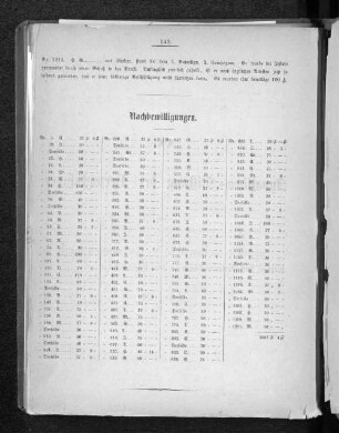 Nachbewilligungen.