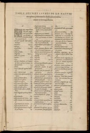 Tables Des Sept Livres De La Natvre des oyseaux, contenant les choses plus notables, cottees en la marge d'iceux