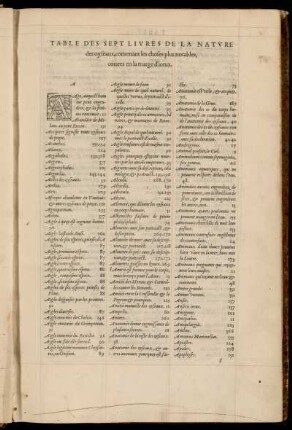 Tables Des Sept Livres De La Natvre des oyseaux, contenant les choses plus notables, cottees en la marge d'iceux